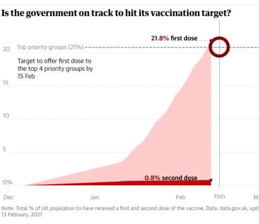 It is the socialist NHS that delivered not the corrupt Tories