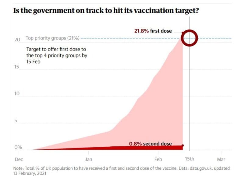 It is the socialist NHS that delivered not the corrupt Tories