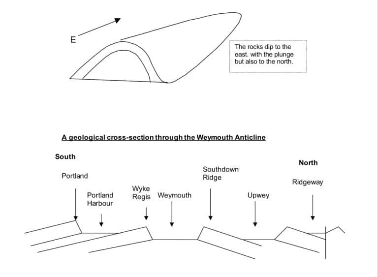 Weymouth Relief Road walk, a field trip guide