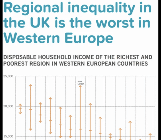 Capitalism and right wingers demand inequality and unfairness in Britain. Another report, yet more hot air?