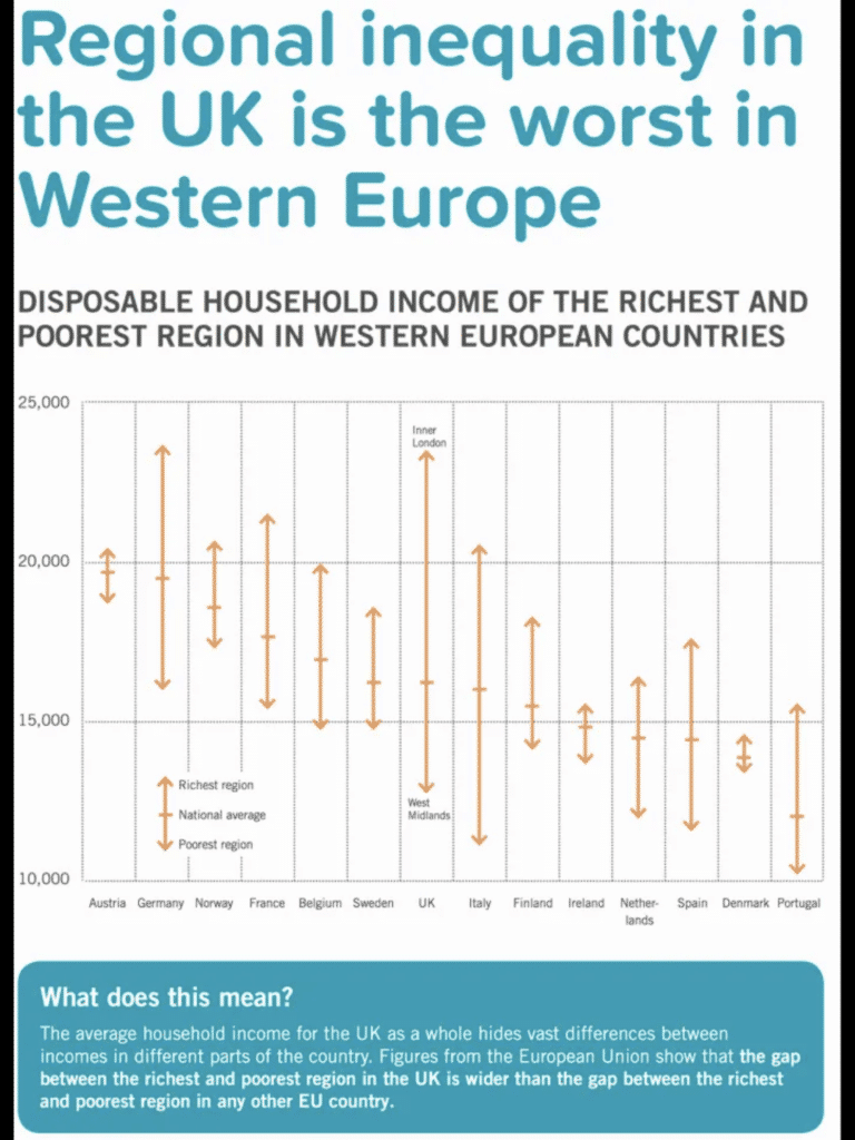 Capitalism and right wingers demand inequality and unfairness in Britain. Another report, yet more hot air?