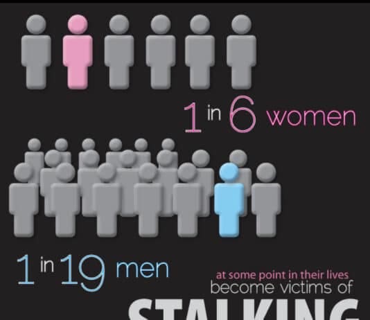 Police ask public not be scared to report stalking as numbers rise significantly
