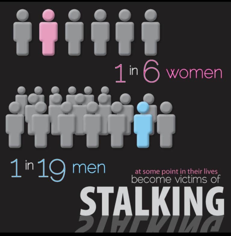 Police ask public not be scared to report stalking as numbers rise significantly