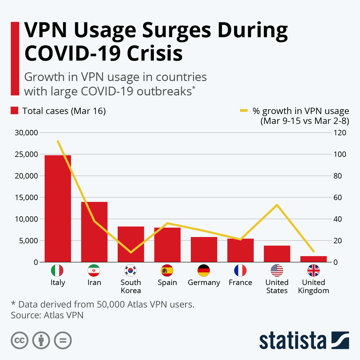 VPN