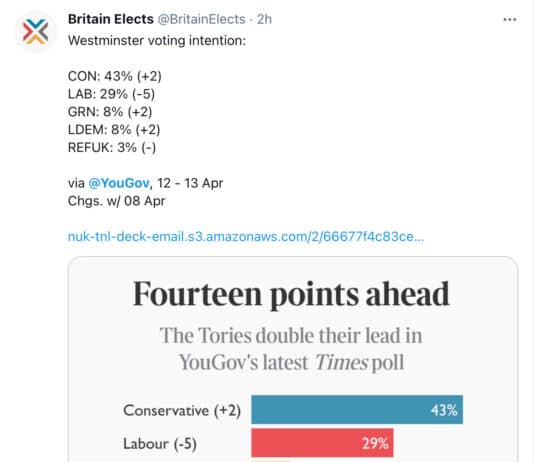 Aping the Tories is enabling Labour party irrelevance