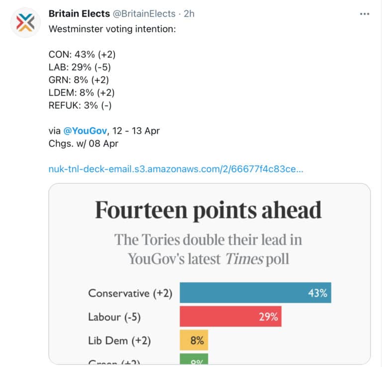 Aping the Tories is enabling Labour party irrelevance
