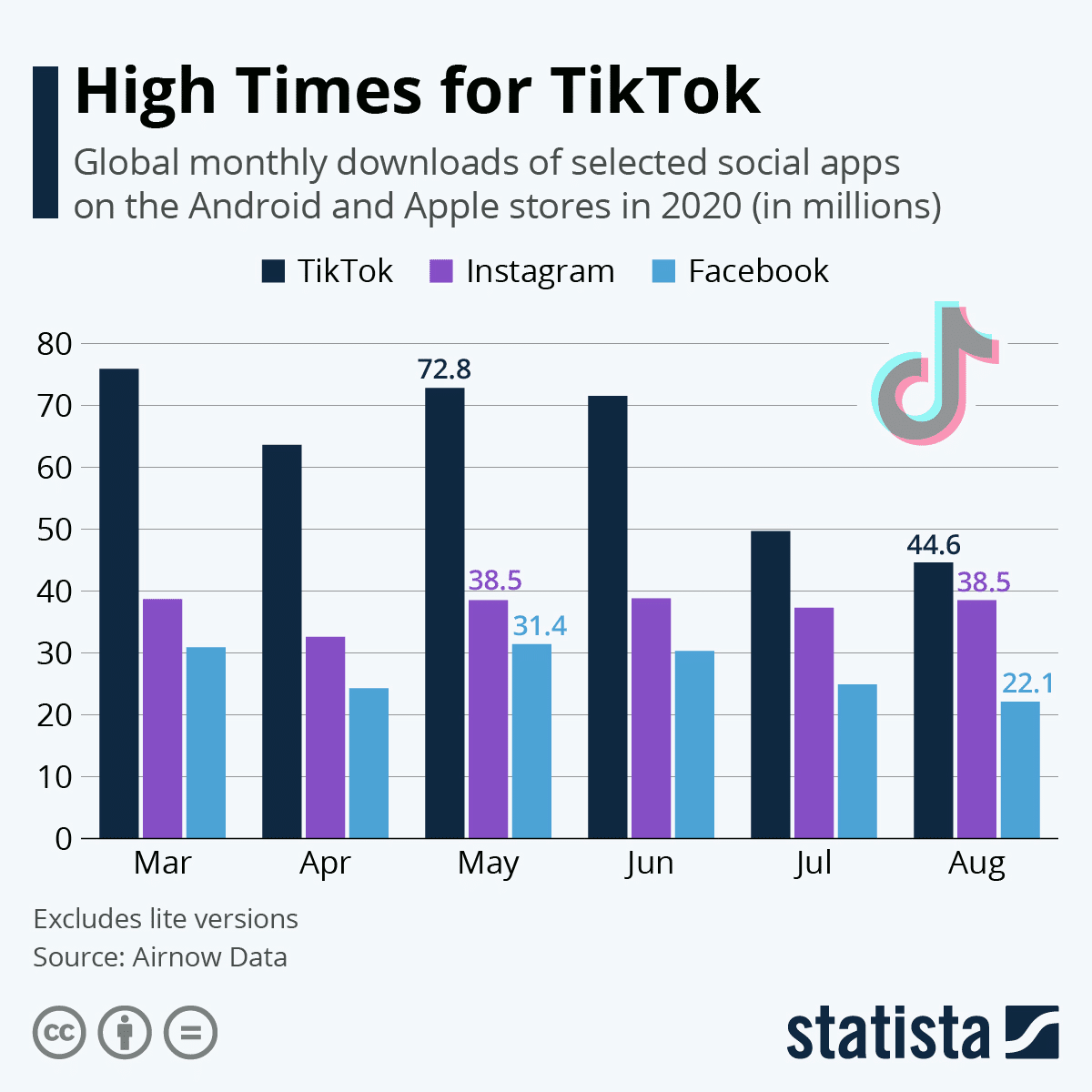 TikTok