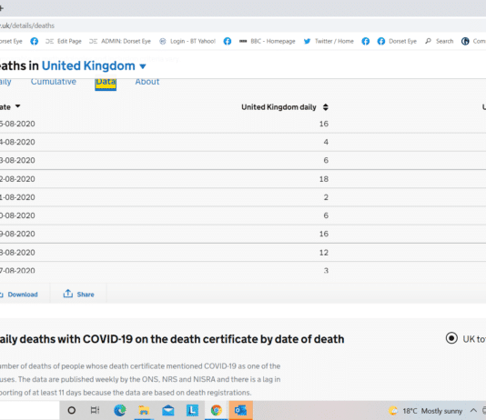 Covid: What the hell is going on?