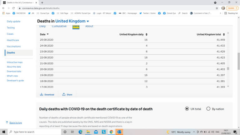 Covid: What the hell is going on?