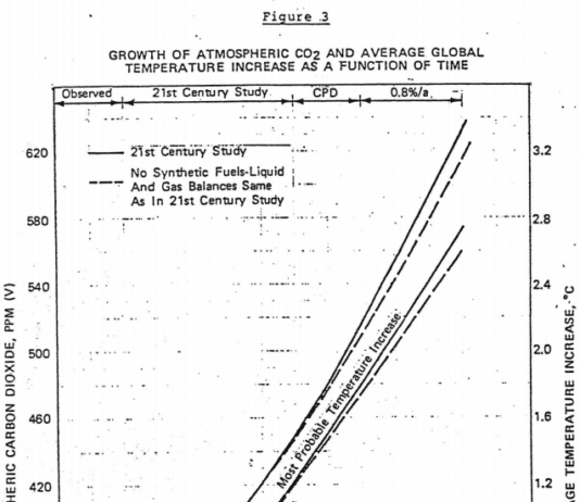 Where best to ride out the climate apocalypse? The billionaires’ bunker fantasies go mainstream