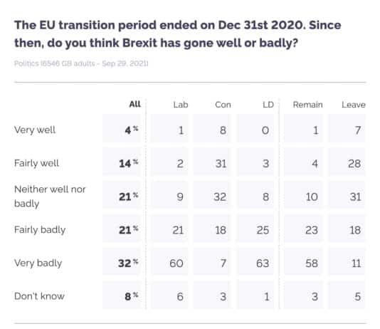 Support for Tory Brexit crashes across all political parties