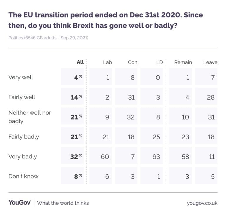 Support for Tory Brexit crashes across all political parties