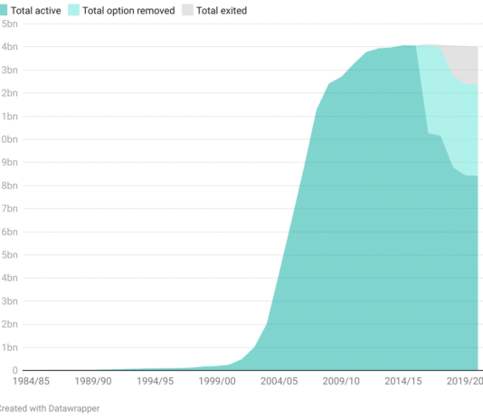 Full national database of council LOBO loans debt published for the first time