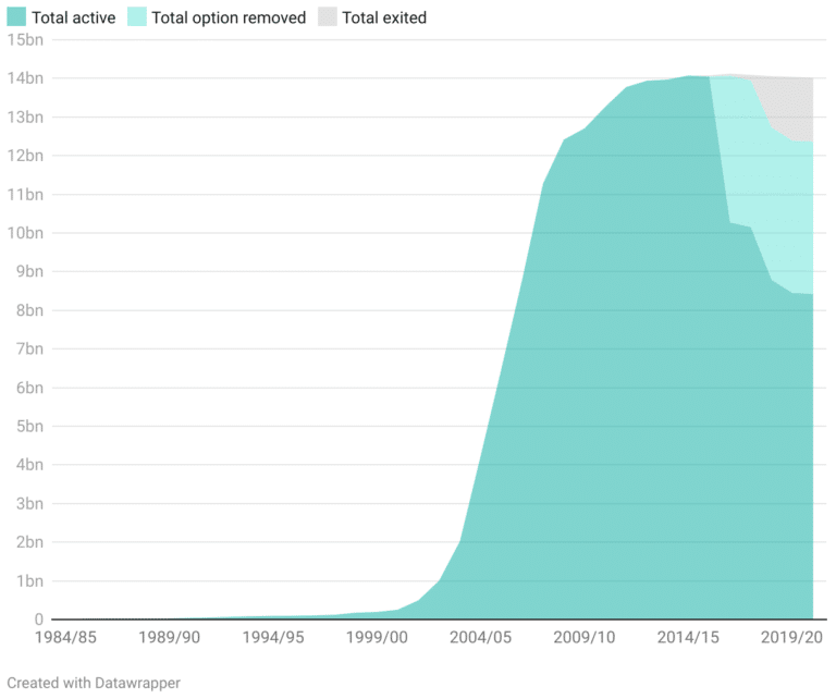 Full national database of council LOBO loans debt published for the first time