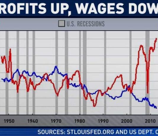 Boris Johnson is not building a high-wage economy – he is trying to achieve the opposite