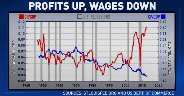 Boris Johnson is not building a high-wage economy – he is trying to achieve the opposite
