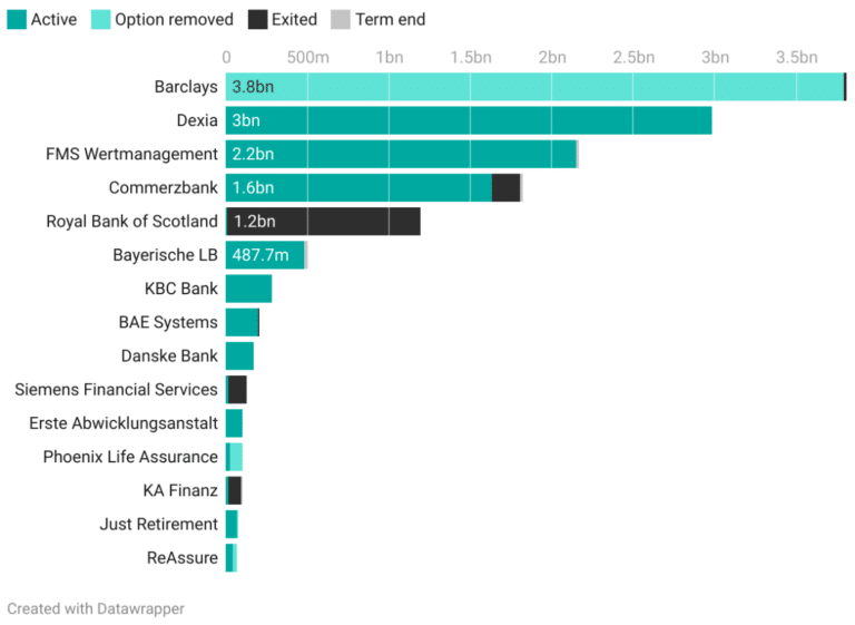 Dorset Council’s LOBO and high risk loans revealed