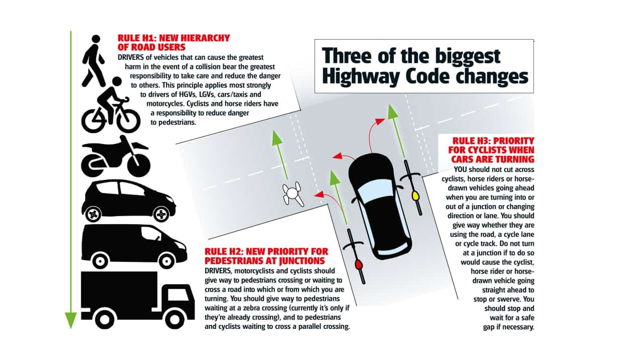 The Highway Code changes every one needs to know - Dorset Eye