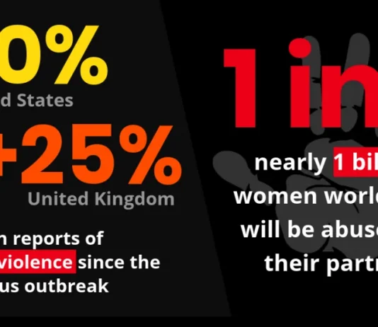 Domestic Violence: Help Hotlines from across the world