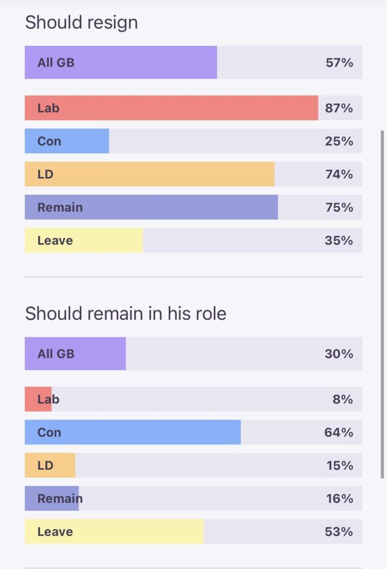 Tory voters were supposed to be the the toughest on crime. What happened?