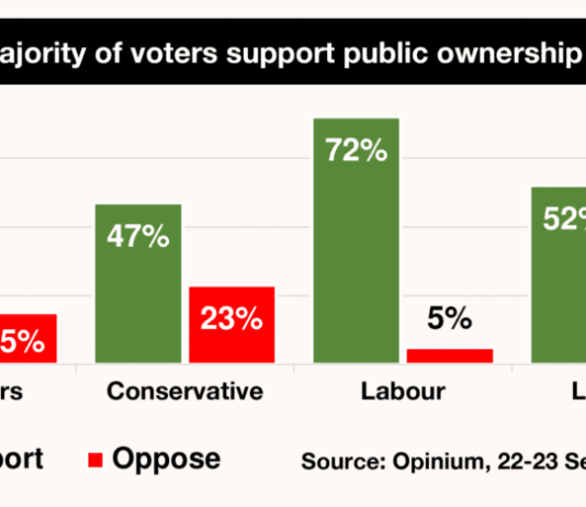 Tory government’s green policy since 2010 has been a big lie and Starmer is no better