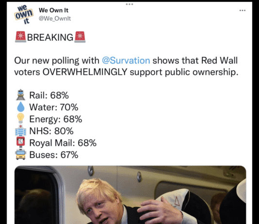 National poll finds vast majority of Red Wall voters want nationalisation across public services