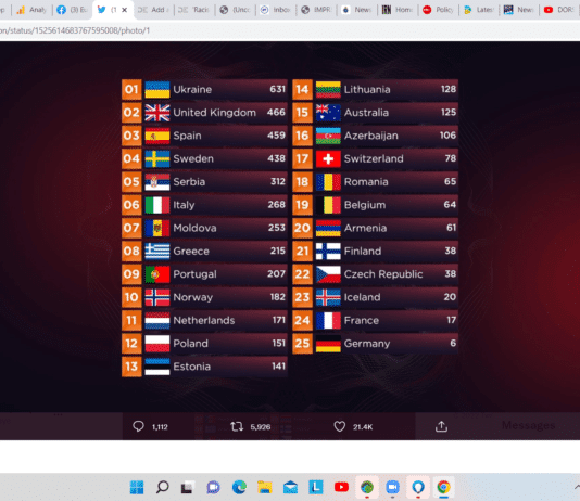 UK public condemn Eurovision Song Contest ‘political fix’