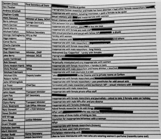 Bring on the sex pests say Tory government as leaked unredacted spreadsheet reveals multiple culprits