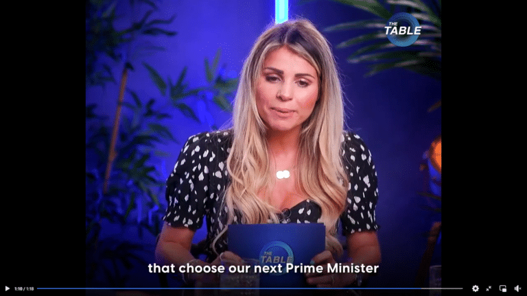 Right wing media chooses our governments and prime ministers