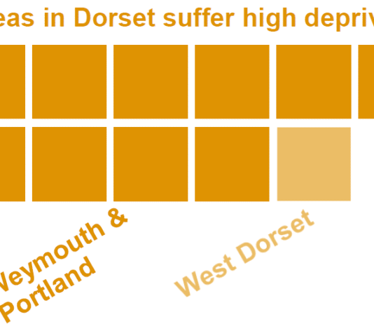 Damning Report Exposes ‘Dorset’s Shame’