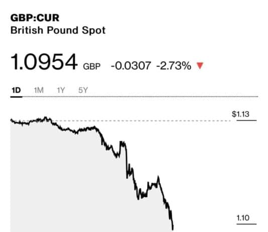Are Truss and Kwarteng deliberately tanking the economy?