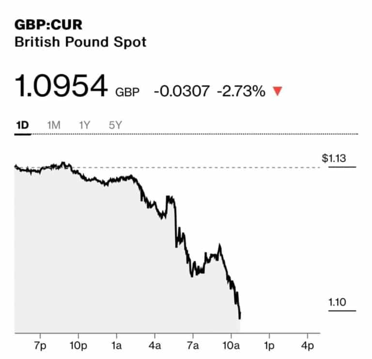 Are Truss and Kwarteng deliberately tanking the economy?