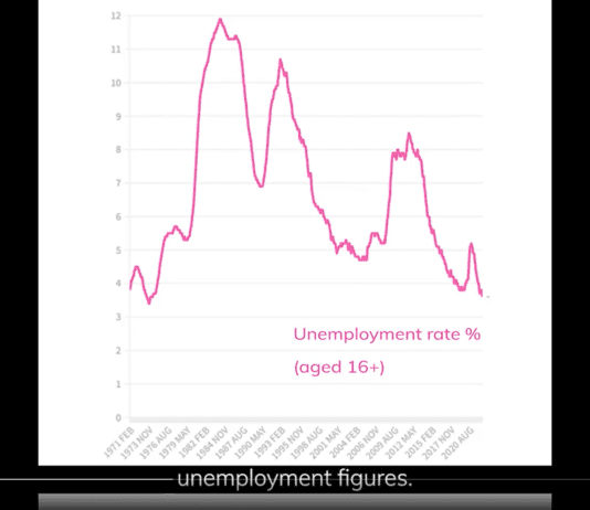 Full Fact: Kwasi Kwarteng lied about unemployment