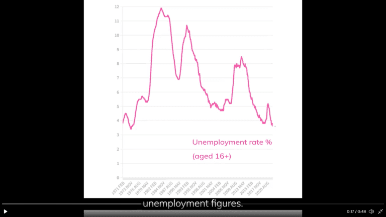 Full Fact: Kwasi Kwarteng lied about unemployment