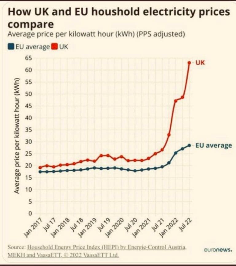Whatever your politics: The energy crisis explained