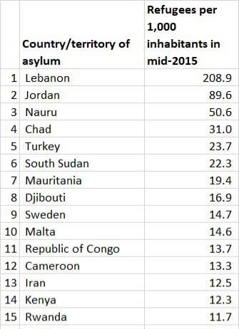 Immigration: Racist bull**** or reality? Your choice