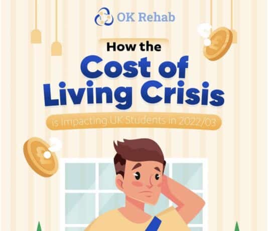 Student’s mental health being severely impacted by cost of living crisis