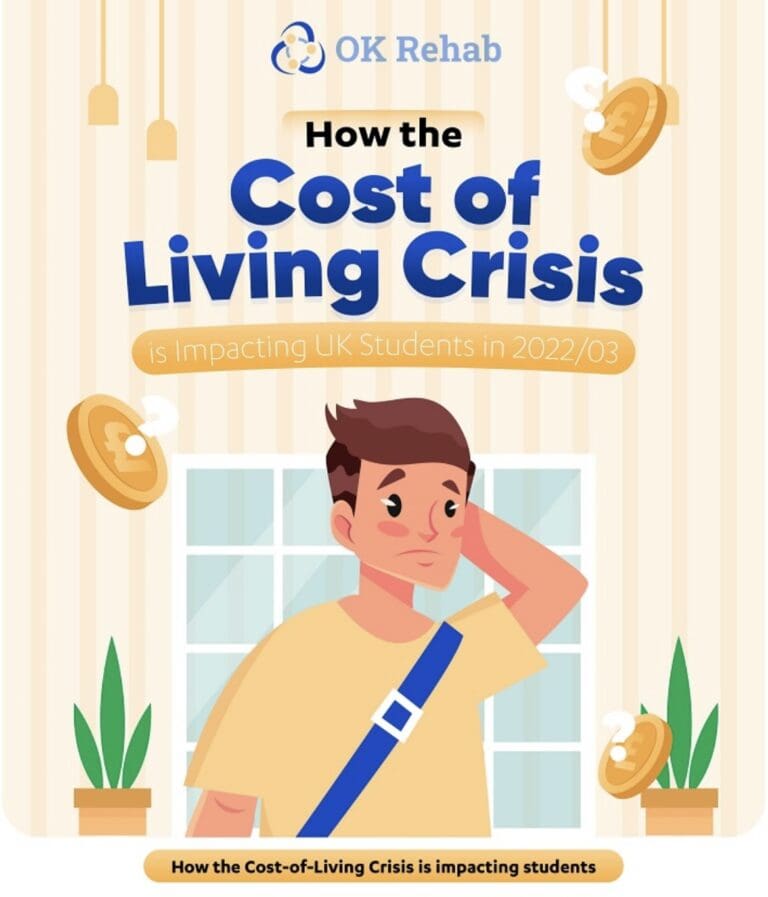 Student’s mental health being severely impacted by cost of living crisis