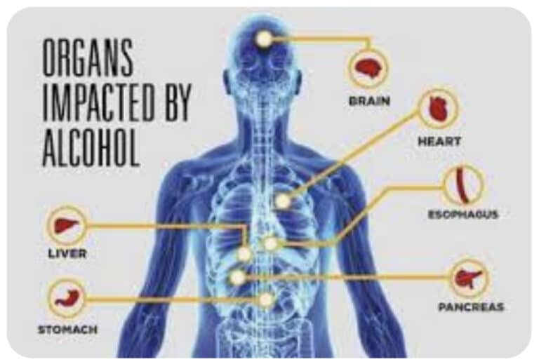 The more discovered about alcohol use the better avoided