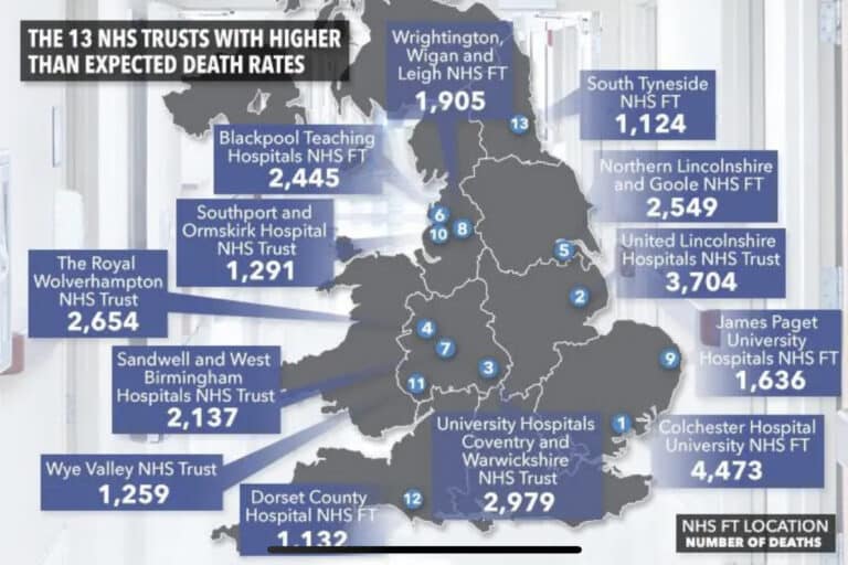 How is your hospital doing…?