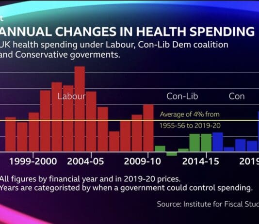 Oh dear! This Tory Health Minister didn’t see the facts coming