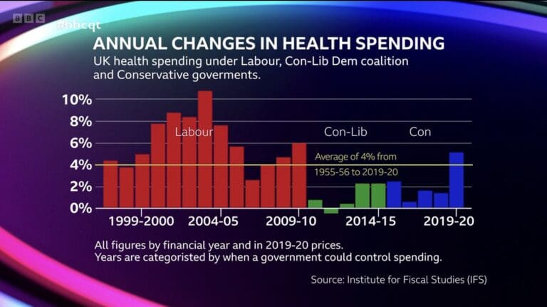 Oh dear! This Tory Health Minister didn’t see the facts coming
