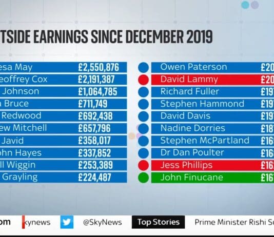 The second earnings scandal exposed in full