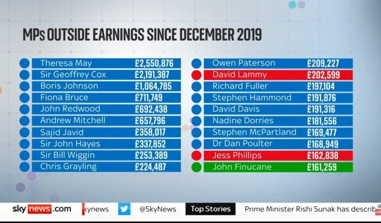 The second earnings scandal exposed in full