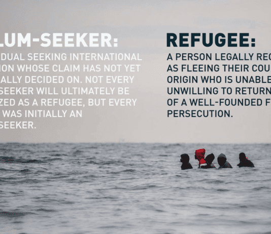 Refugees – Know The Facts