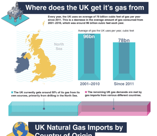 The Tories are lying again: This time about gas and oil