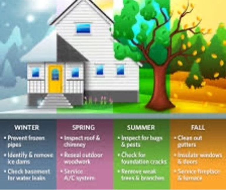 Improving Home Comfort: The Importance of Regular Maintenance