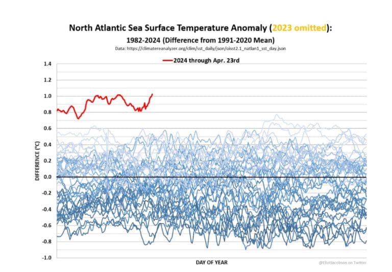 The Age of Terminal Idiocy