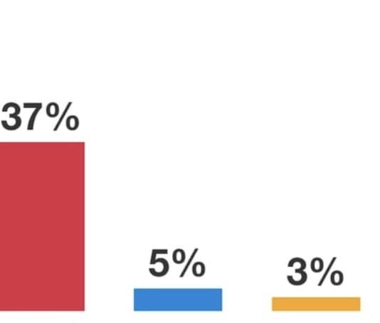 The voters of Bristol Central are seeing through Starmer’s Tory Party MKII. Are you?
