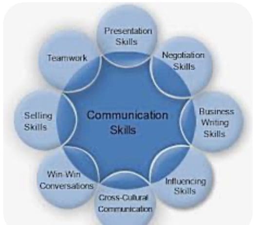 Overcoming Language Barriers: Enhancing Communication In Dorset’s Business Sector